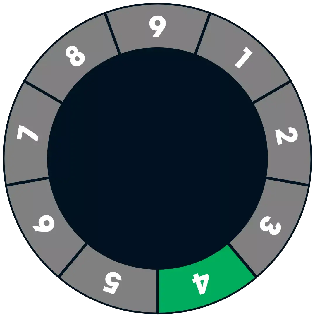 Enneagram Type 4