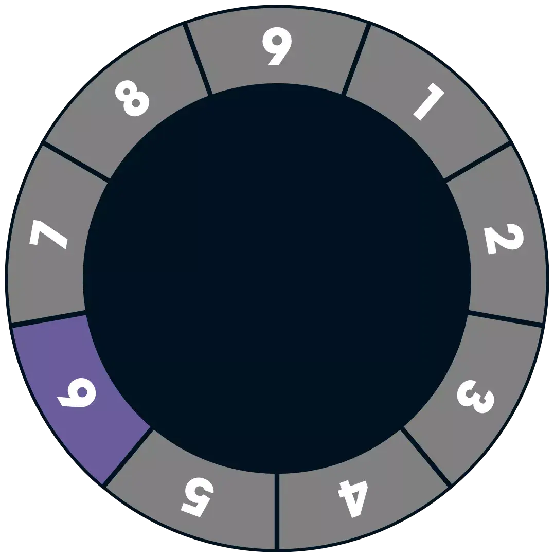 Enneagram Type 6