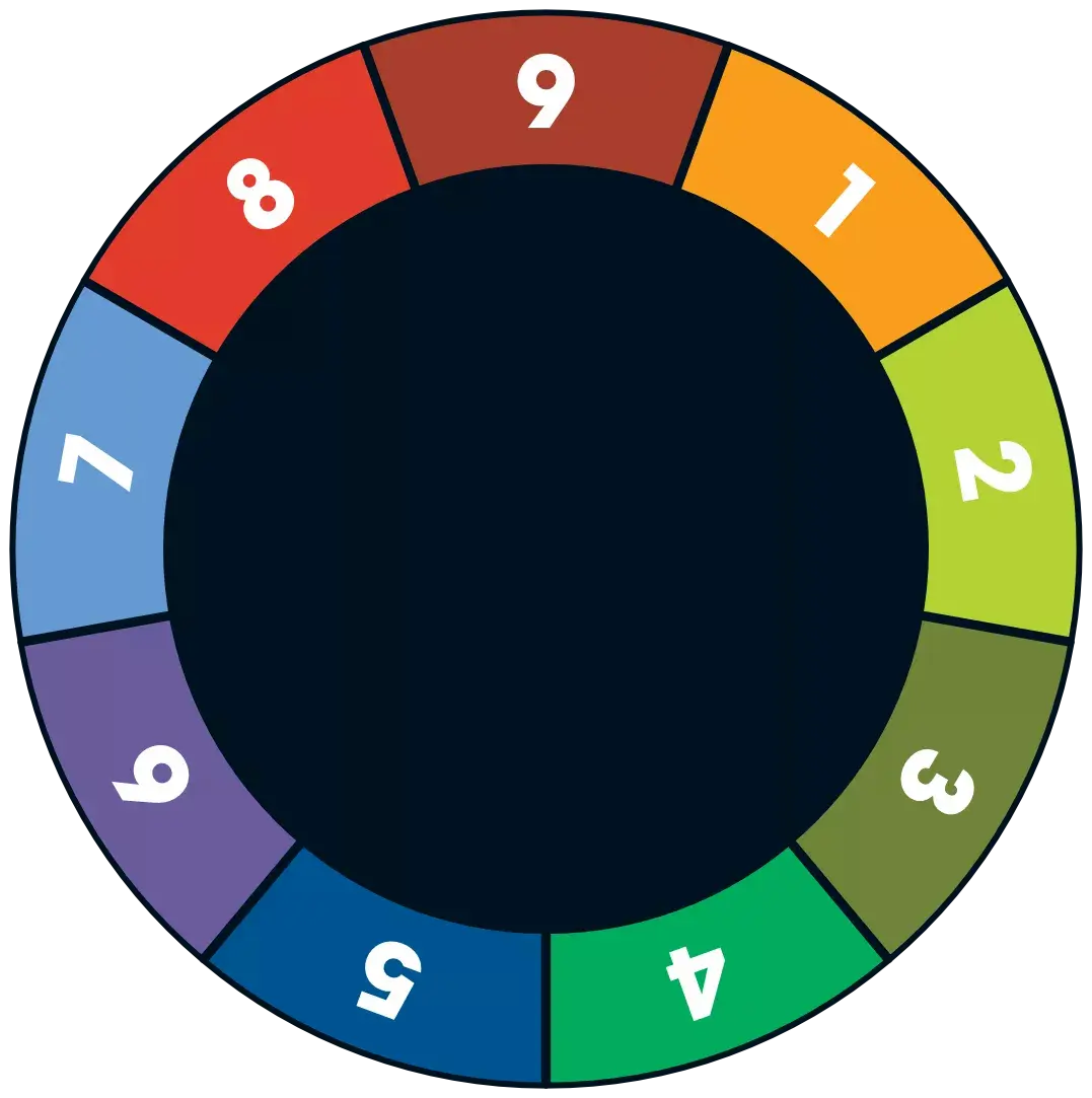 Enneagram Type Wheel